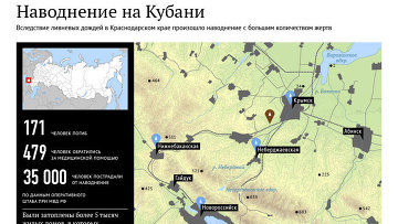 Наводнение на Кубани
